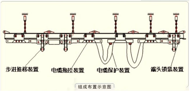 電纜單軌吊(圖3)